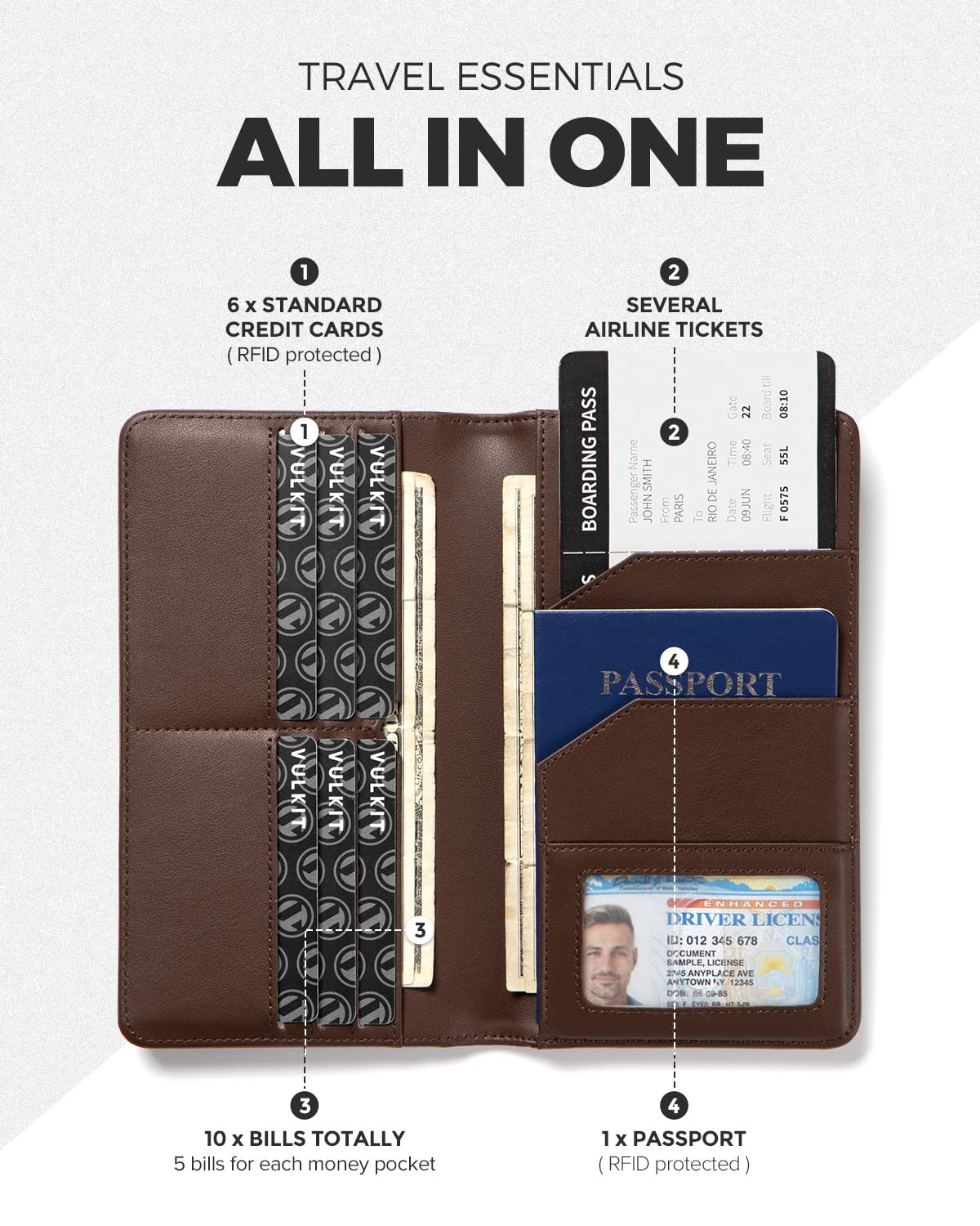 VULKIT Passport Holder Wallet RFID Blocking Travel Wallet for Men & Women