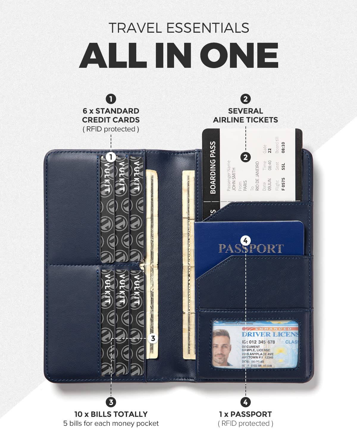 VULKIT Passport Holder Wallet RFID Blocking Travel Wallet for Men & Women