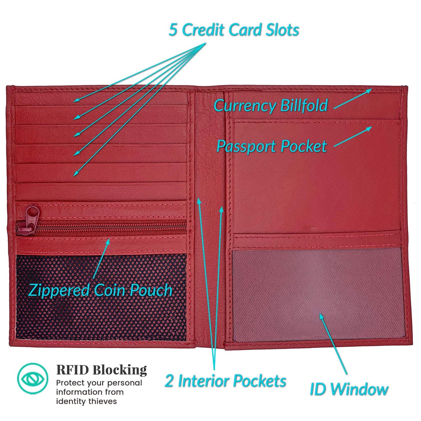 Leather RFID-Shielding Passport Holder and Wallet (Red)