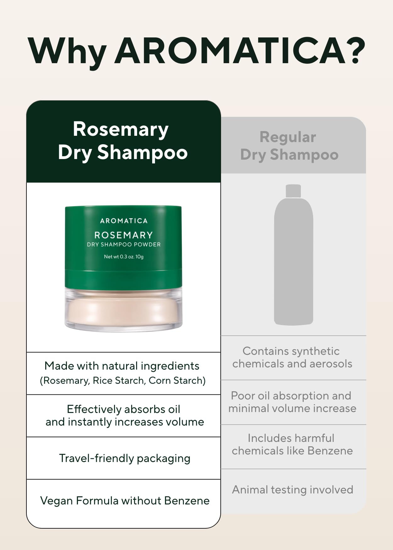 AROMATICA Rosemary Dry Shampoo Powder 10g/0.3oz - Travel Size Dry Shampoo with Panthenol and Biotin For Hair | Non aerosol & Talc Free