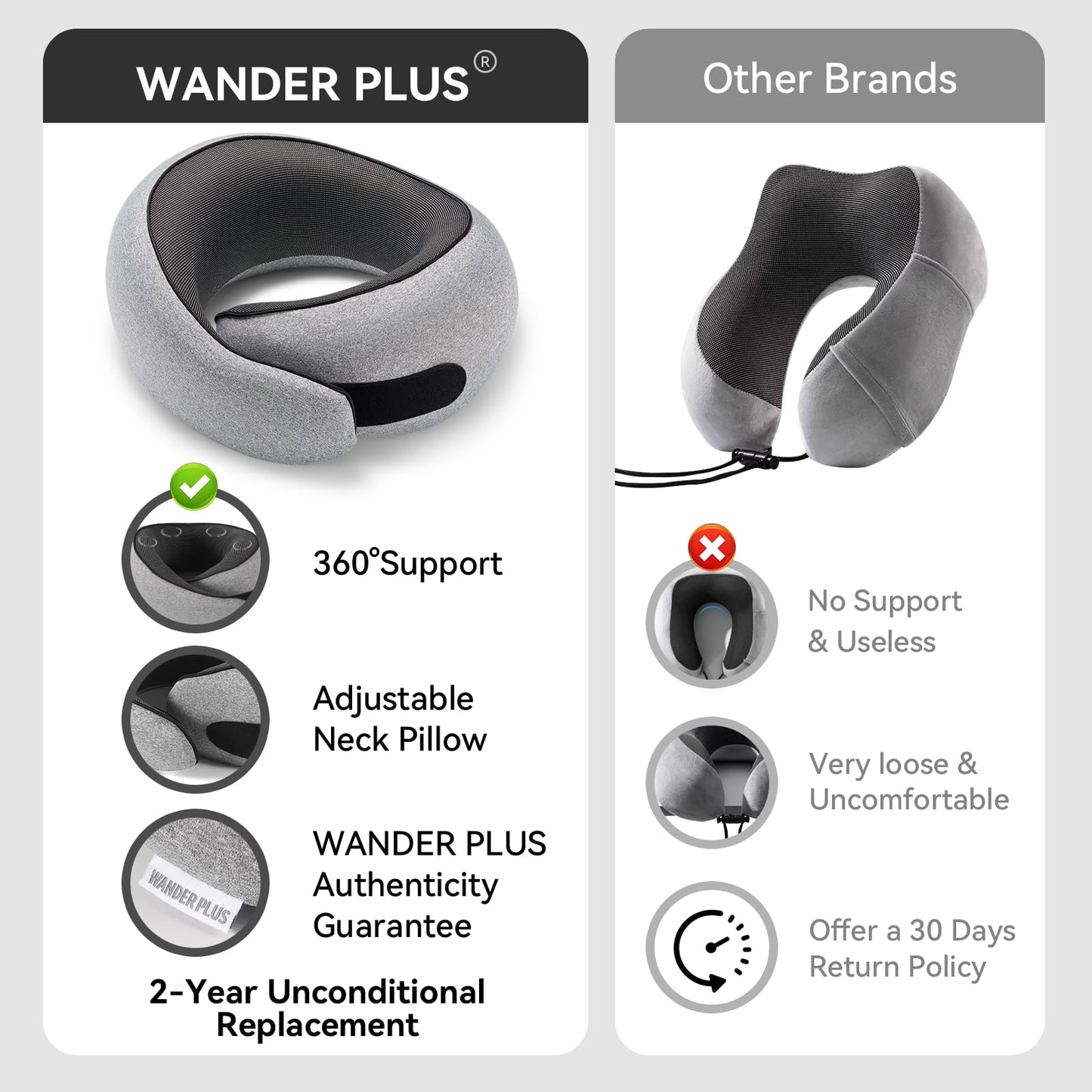 WANDER PLUS® Travel Pillow, 100% Pure Memory Foam Travel Neck Pillow Airplane Neck Support Ergonomic Design Best for Sleeping Plane Car Train Office Flight for Adults Black