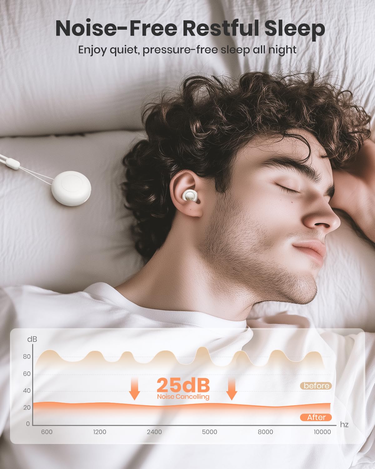 Ear Plugs for Sleeping Noise Cancelling, Hearing Protection Reusable Earplugs with 25dB Noise Reduction, 4 Sizes and Silicone Cord - Easy to Carry for Sleep, Focus, Concerts, Work, Study, White