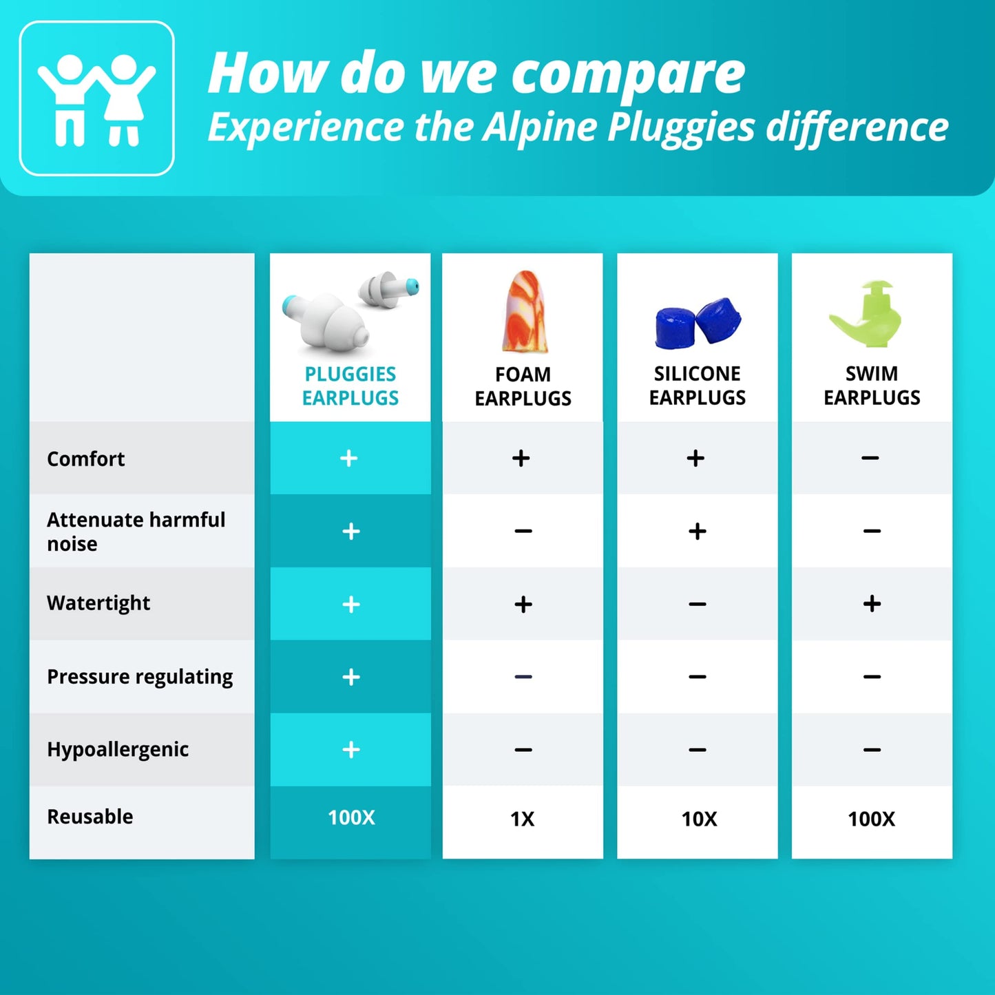 Alpine Pluggies - Filtered Earplugs for Kids & Small Ear Canals - 25dB - Certified Multi-Purpose Kids Ear Protection - Age 5-12 - Comfortable Hypoallergenic Kids Earplugs