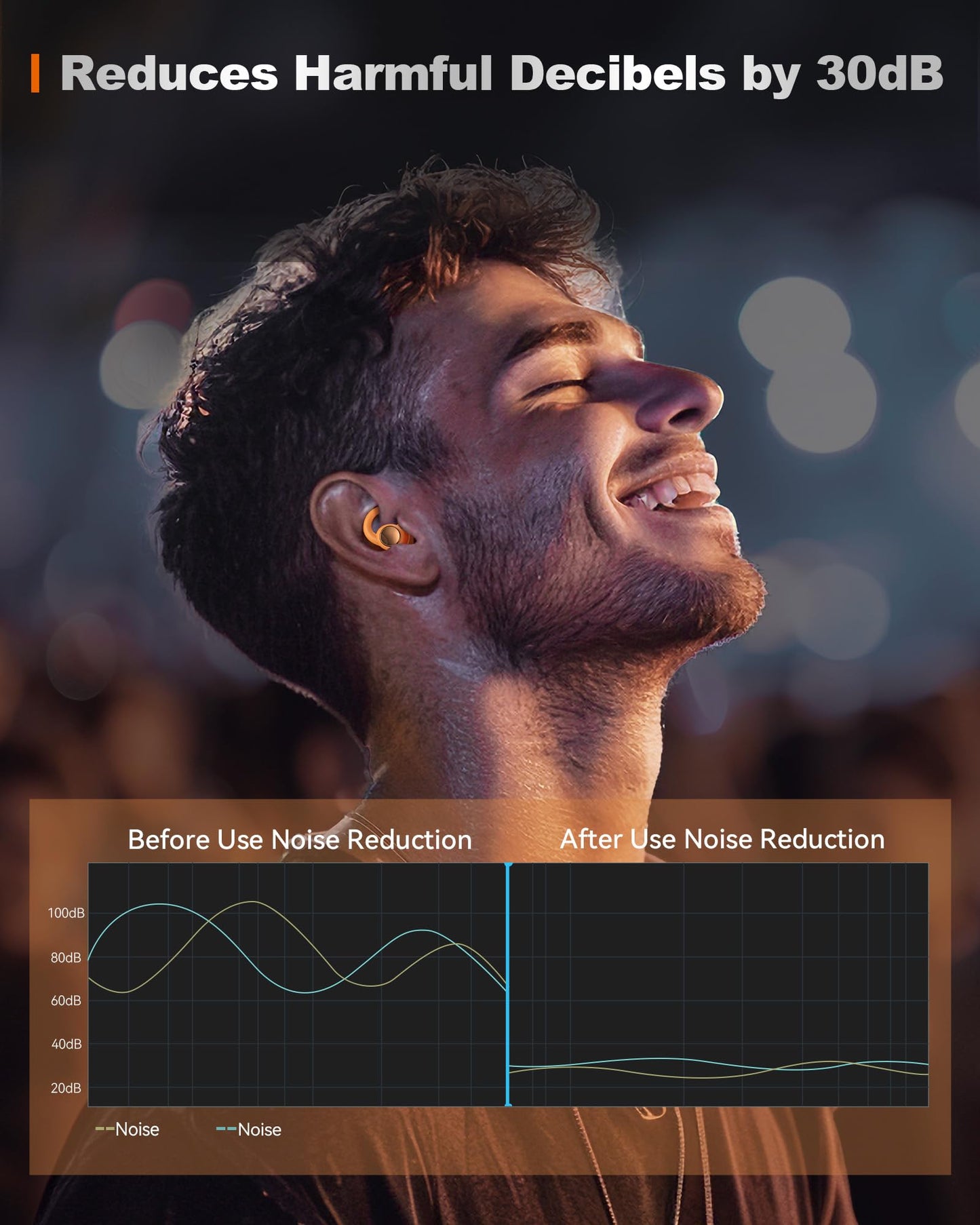 LIMEHO Ear Plugs for Sleeping Noise Cancelling, Reusable Earplugs for Sleep, Concerts, Travel, Work, Study&Focus, SNR 30dB Silicone Earplugs 2 Pairs (Orange)