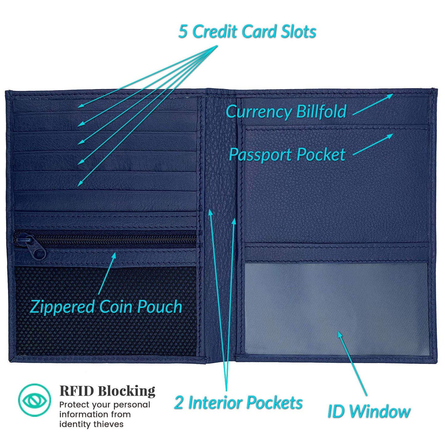 Leather RFID-Shielding Passport Holder and Wallet (Navy Blue)