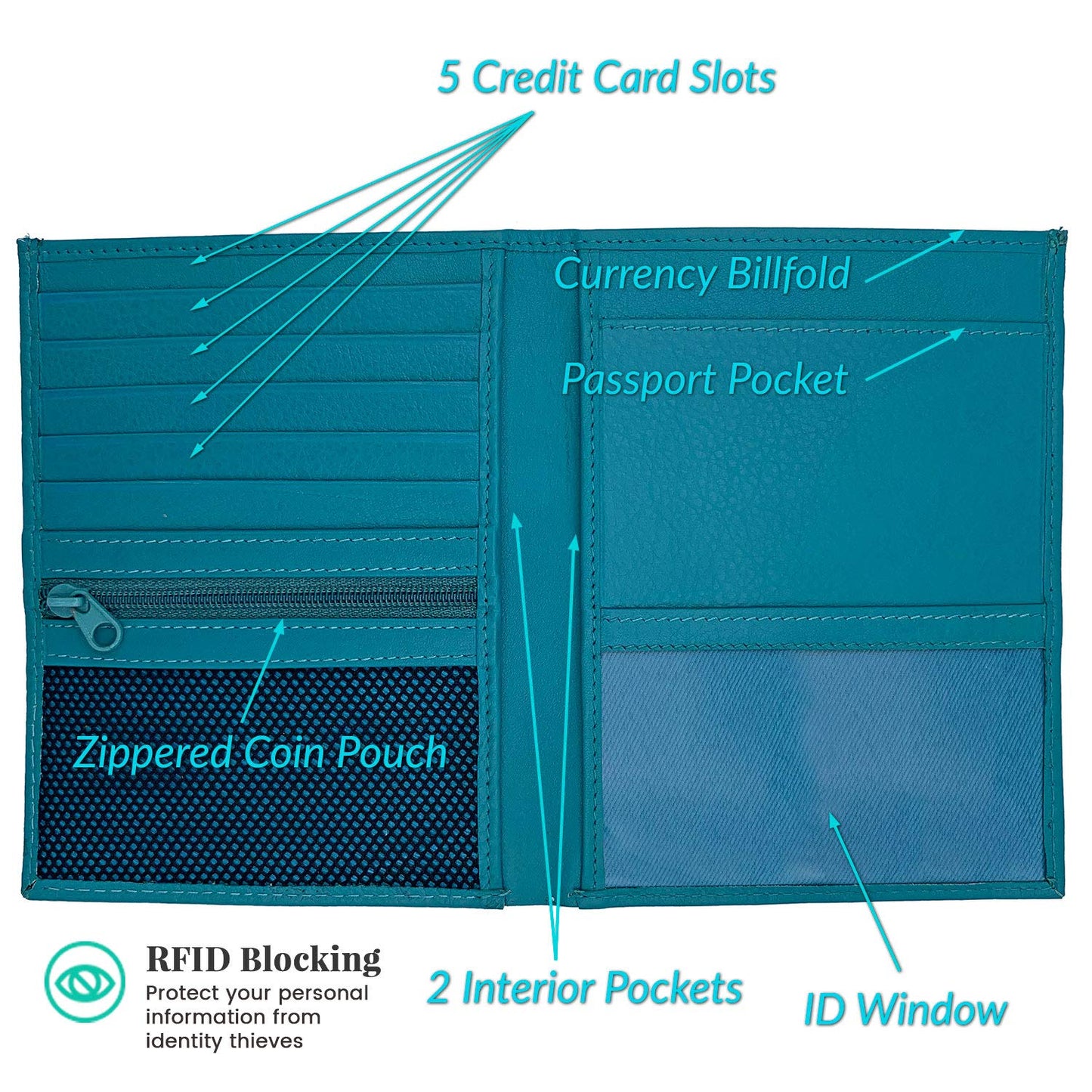 Leather RFID-Shielding Passport Holder and Wallet (Teal)