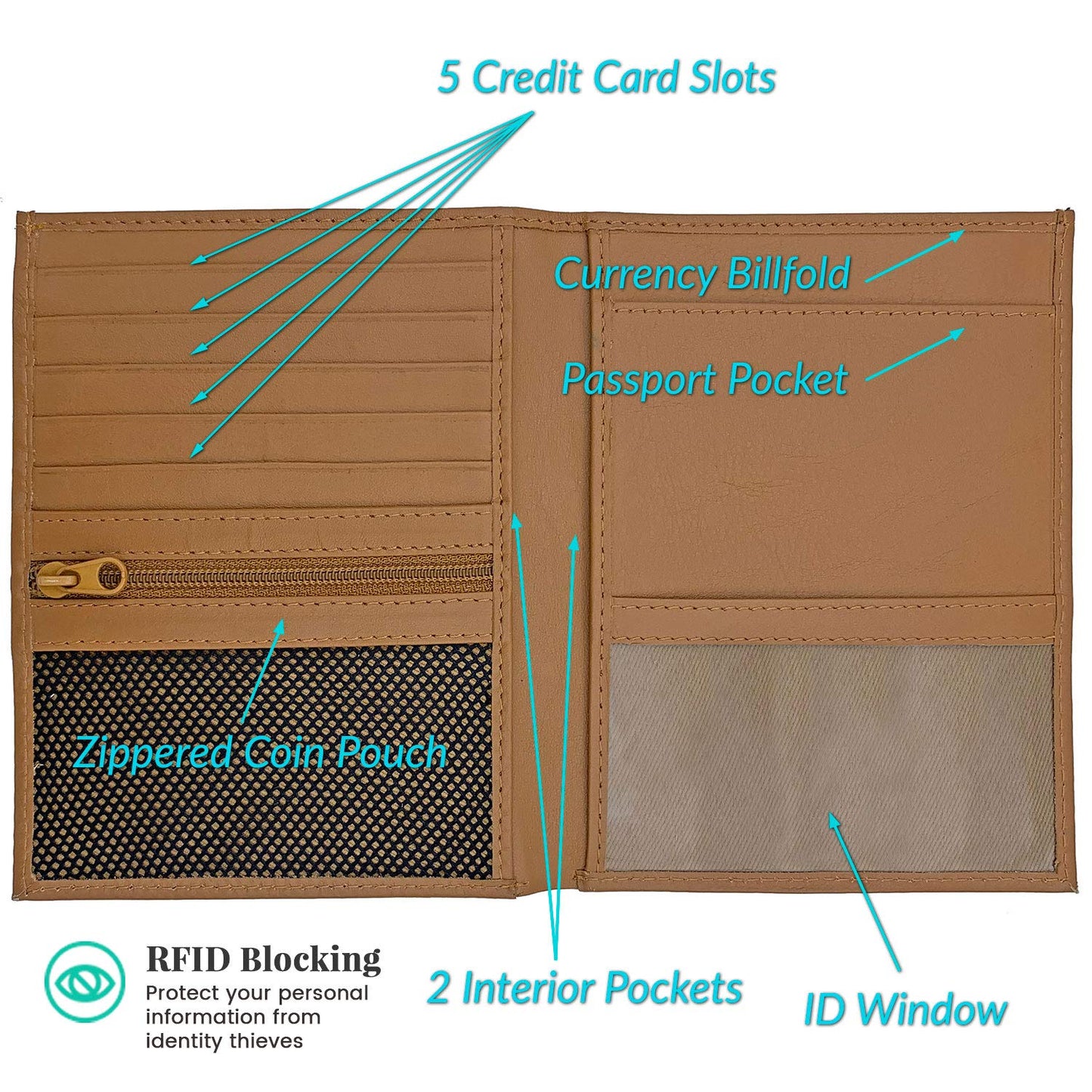 Leather RFID-Shielding Passport Holder and Wallet (Light Brown)