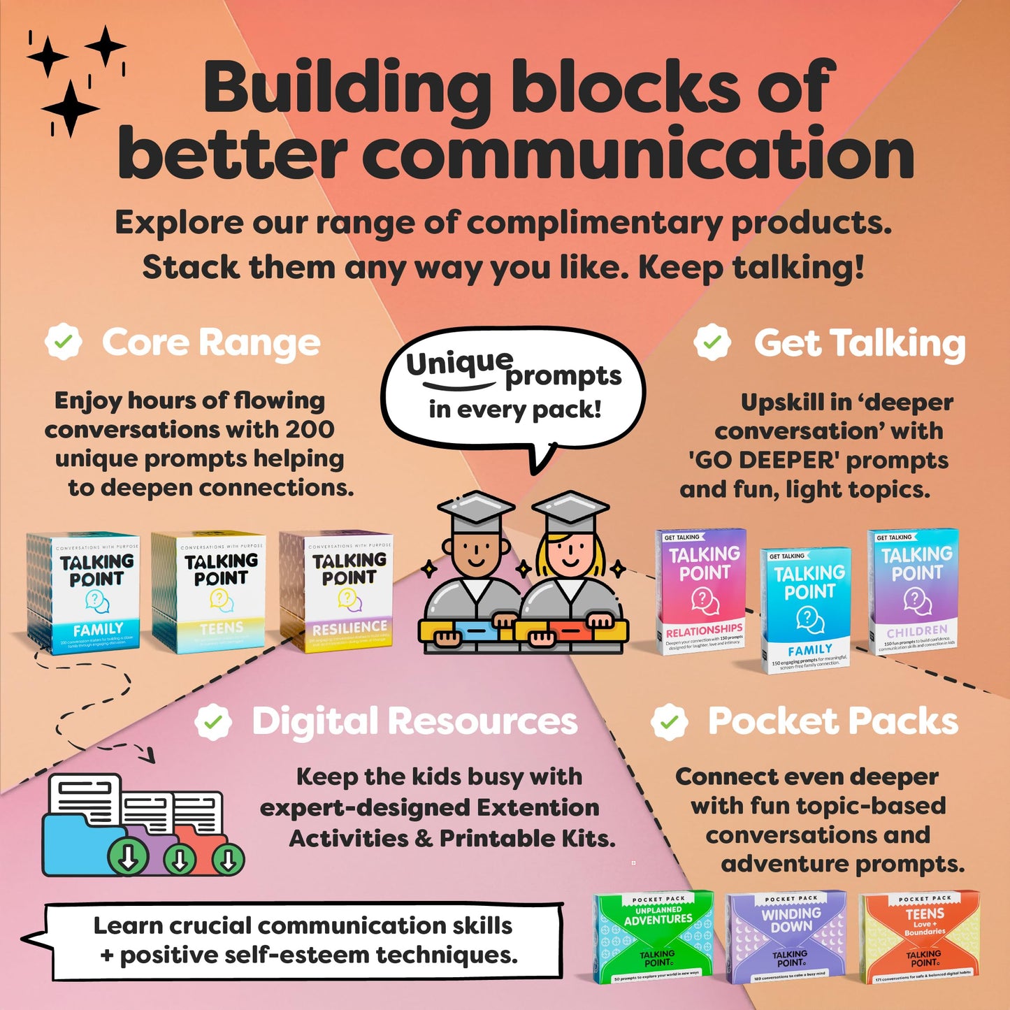 200 Kids Conversation Cards - Help Kids Put Down Tablets and Phones - Get Children to Enjoy Talking and Listening - Great for Car Rides and Family Dinners - A New Way for Kids to Express Themselves