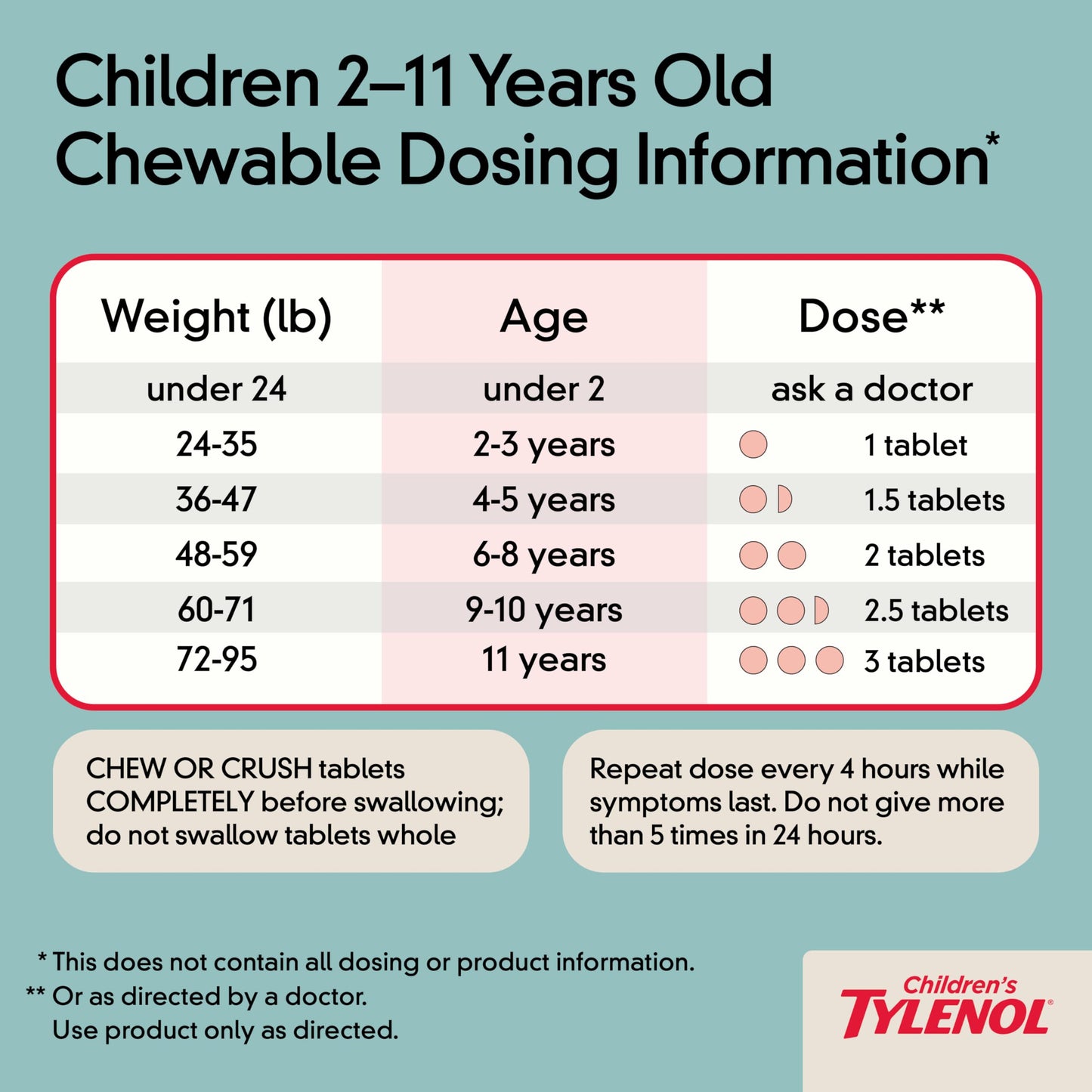 Tylenol Children's Chewables with 160 mg Acetaminophen, Pain Reliever & Fever Reducer for Kids' Cold + Flu Symptoms, Headache, Sore Throat & Toothache, Aspirin-Free, Grape Flavor, 24 ct