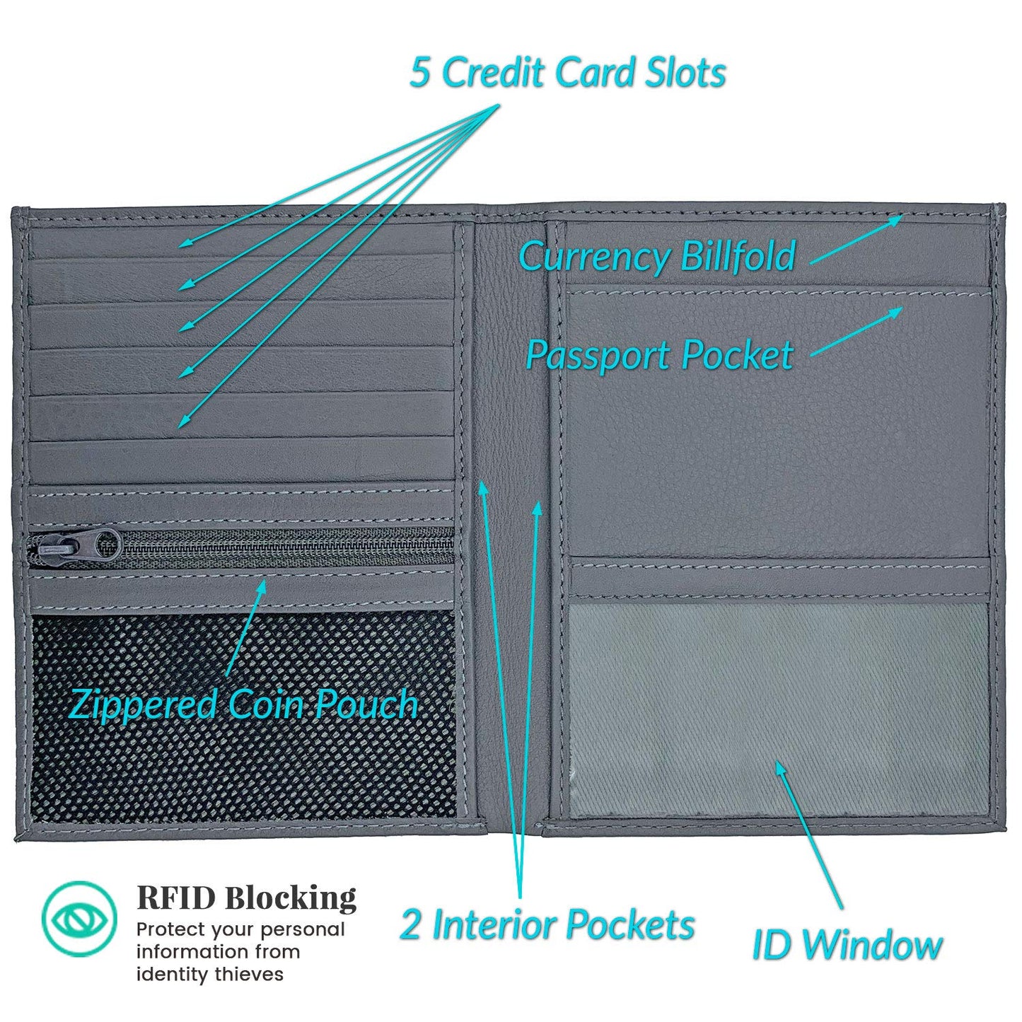 Leather RFID-Shielding Passport Holder and Wallet (Grey)